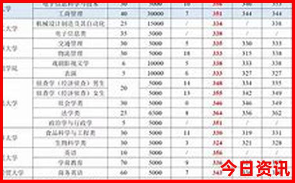 三地今晚开奖结果号码